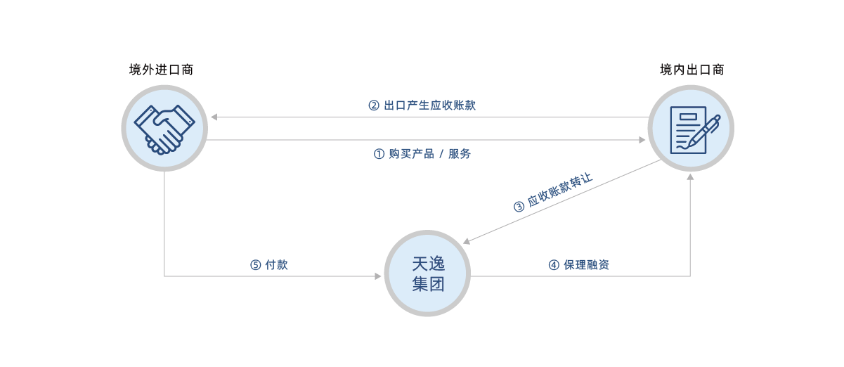 網(wǎng)站圖表改_畫板 1 副本 6.png