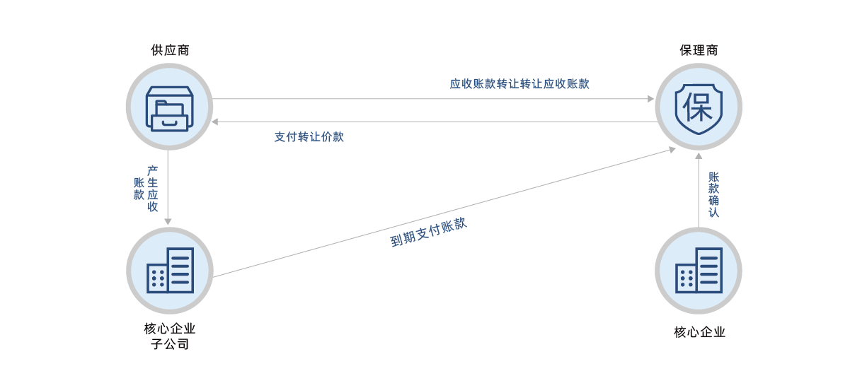 網(wǎng)站圖表改_畫板 1 副本 2.png