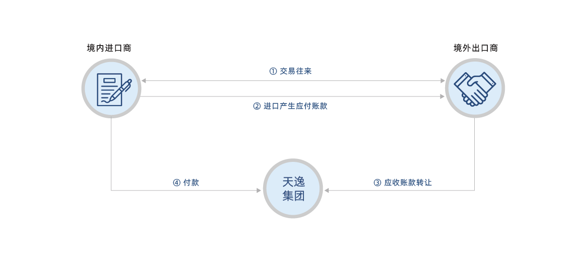 網(wǎng)站圖表改_畫板 1 副本 5.png