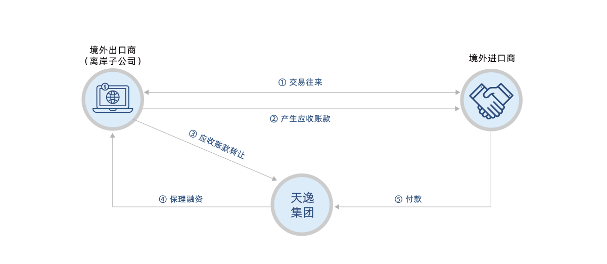 網(wǎng)站圖表改_畫板 1 副本 7.png