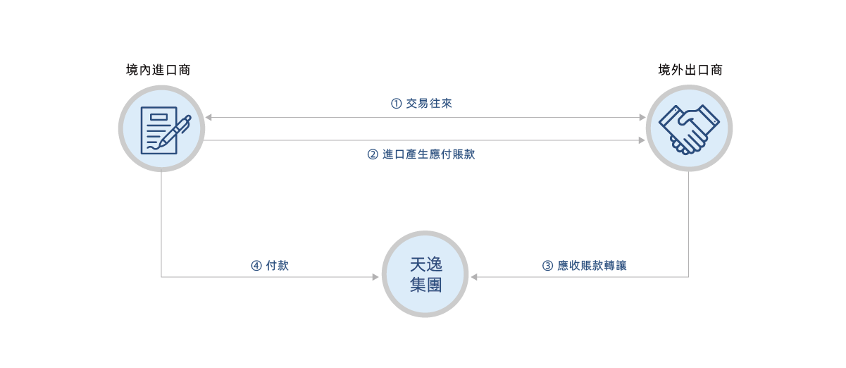 網站圖表改_畫板 1 副本 5.png 網站圖表改_畫板 1 副本 5.png