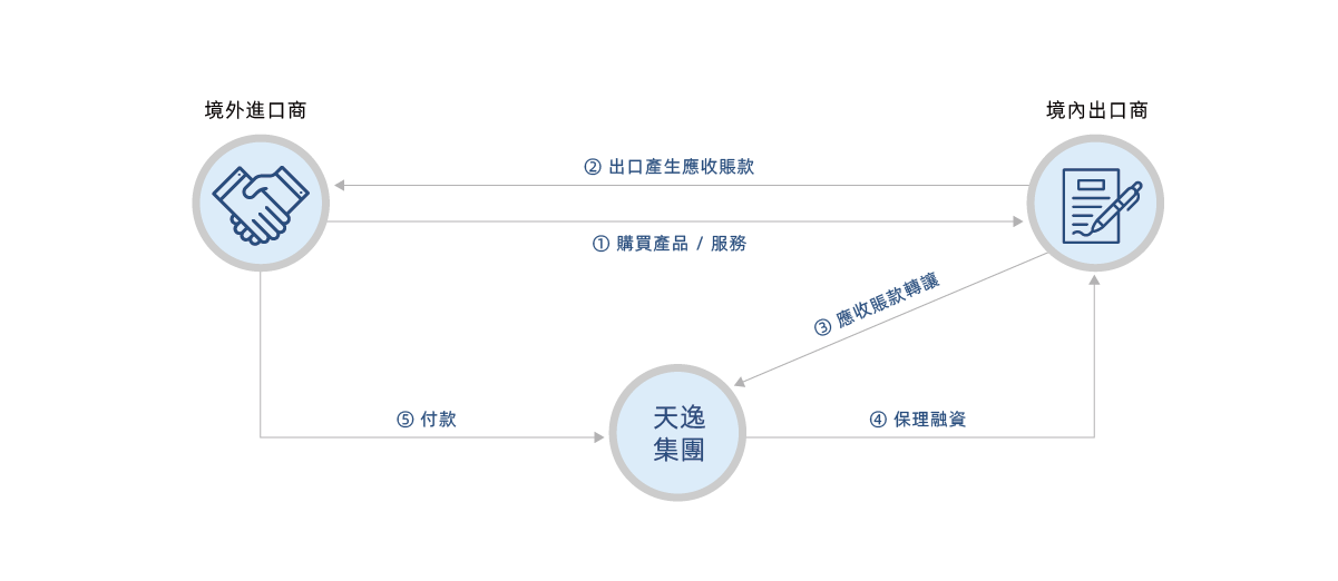 網站圖表改繁體_畫板 1 副本 6.png undefined