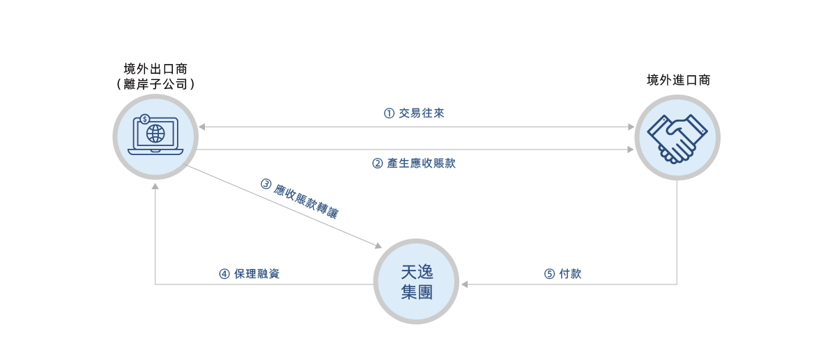 網站圖表改繁體_畫板 1 副本 7.png undefined
