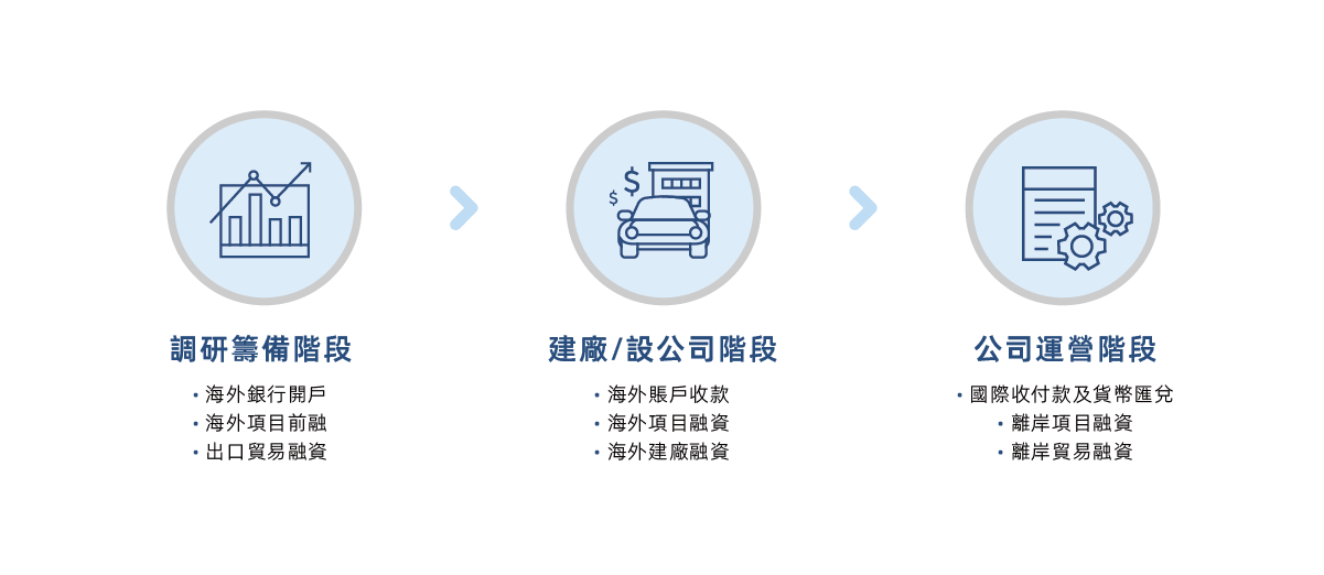 網站圖表改繁體_畫板 1 副本 14.png undefined