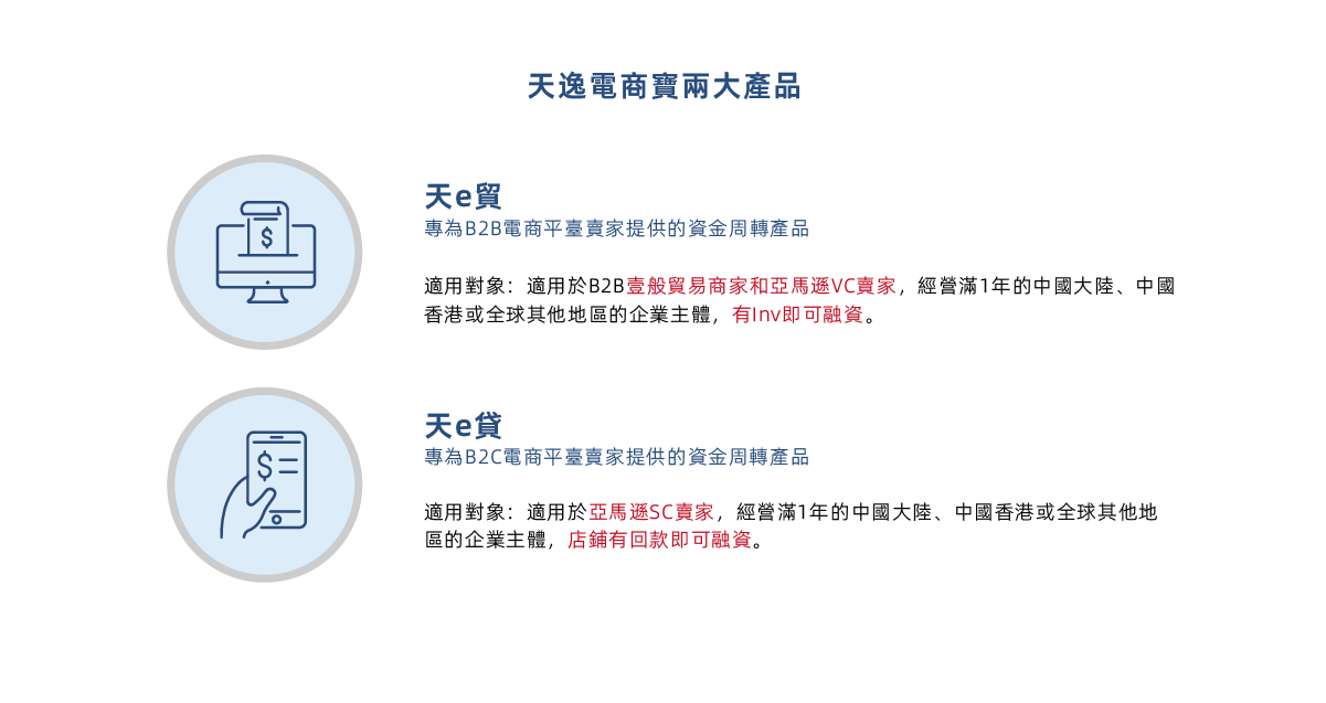 網站圖表改繁體_畫板 1 副本 15.png undefined