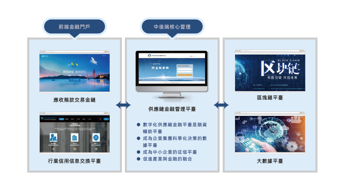 網站圖表改繁體_畫板 1 副本 9.jpg